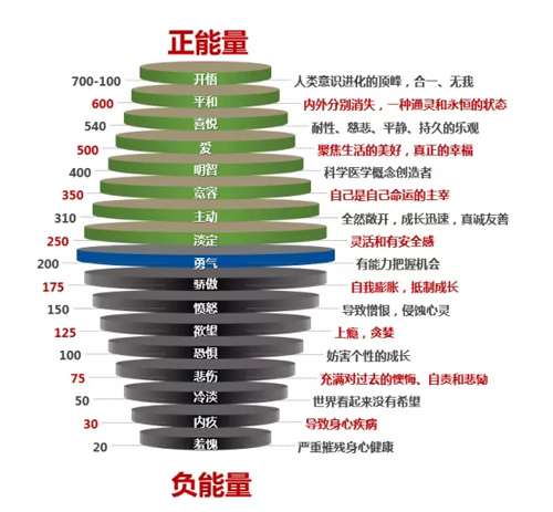 三生总裁说孙鹏博：领袖之道背后的成功法则(图7)