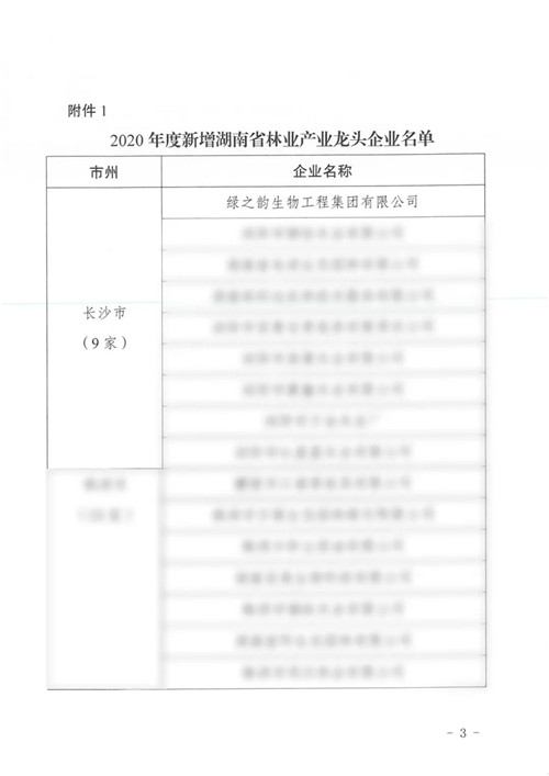 绿之韵集团荣获“湖南省林业产业化龙头企业”称号(图9)