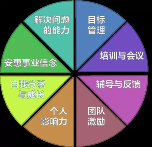 安惠江海系统领导力训练营，这次在线上举行~(图1)