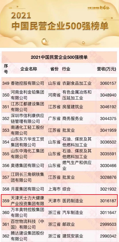 天士力荣登2021中国制造业企业500强(图3)