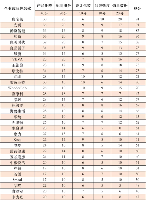 “体重管理TOP10”正式揭幕 ｜ 猫报告(图16)