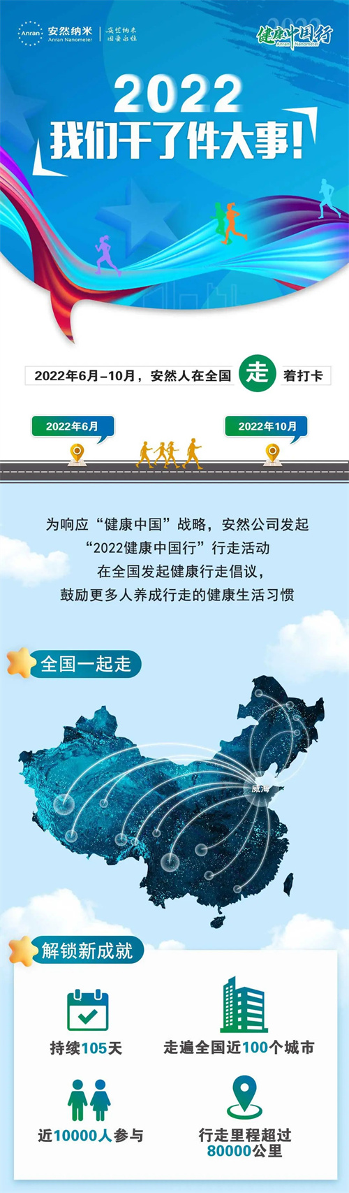 安然“2022健康中国行”圆满收官(图1)