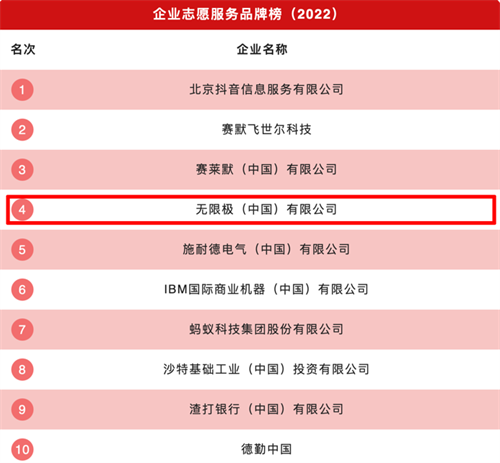 国际志愿者日无限极荣登中国“企业志愿服务品牌榜十强”(图1)