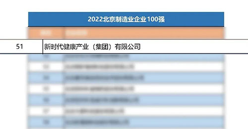 新时代荣登2022年北京制造业企业100强榜单(图2)