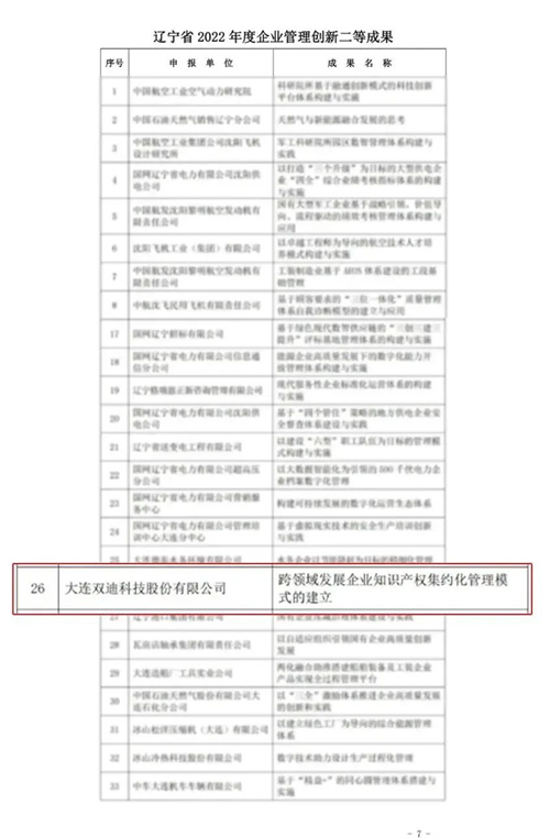 双迪荣获“辽宁省 2022 年度企业管理创新二等成果”奖(图3)