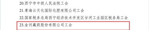 金诃藏药工会获评“全省基层工会示范点”称号(图4)