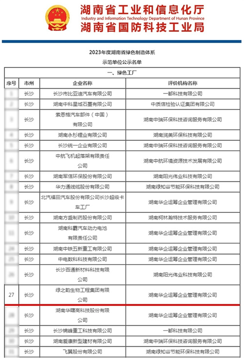绿之韵集团荣获“湖南省绿色工厂”荣誉称号(图1)